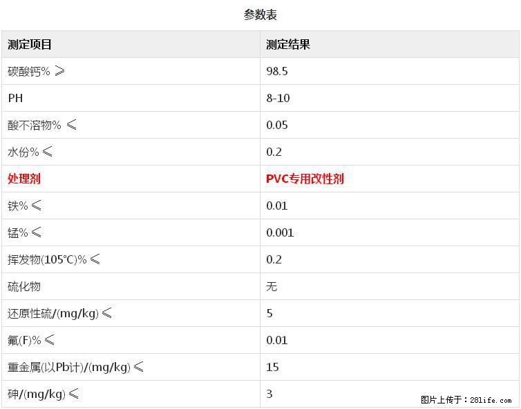 【桂林三鑫新型材料】PVC管材专用复合钙 超细改性碳酸钙 - 其他广告 - 广告专区 - 海西分类信息 - 海西28生活网 hx.28life.com