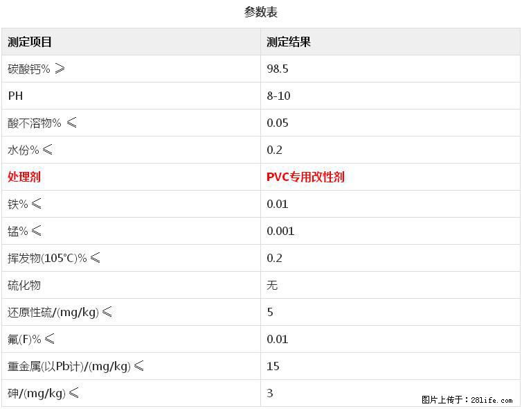 【桂林三鑫新型材料】电线电缆专用复合钙 超细改性碳酸钙 - 新手上路 - 海西生活社区 - 海西28生活网 hx.28life.com