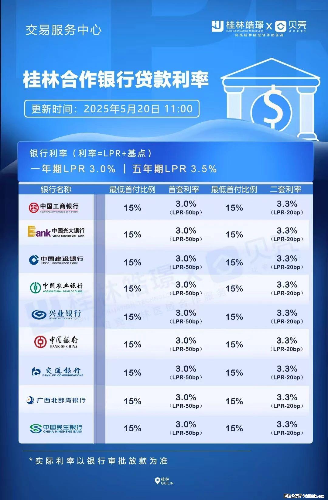 重磅！降息！桂林房贷利率3.0% - 海西生活资讯 - 海西28生活网 hx.28life.com